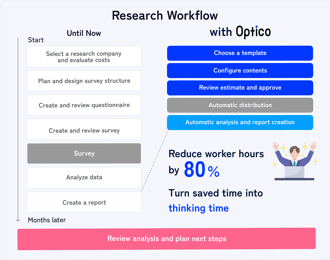 Cost Information