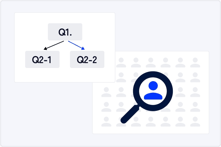 Flexible Template Creation and Customization