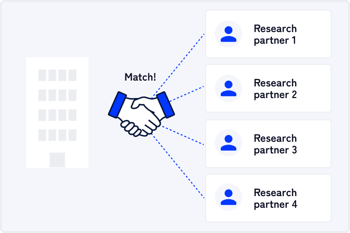 Connect with Research Partners