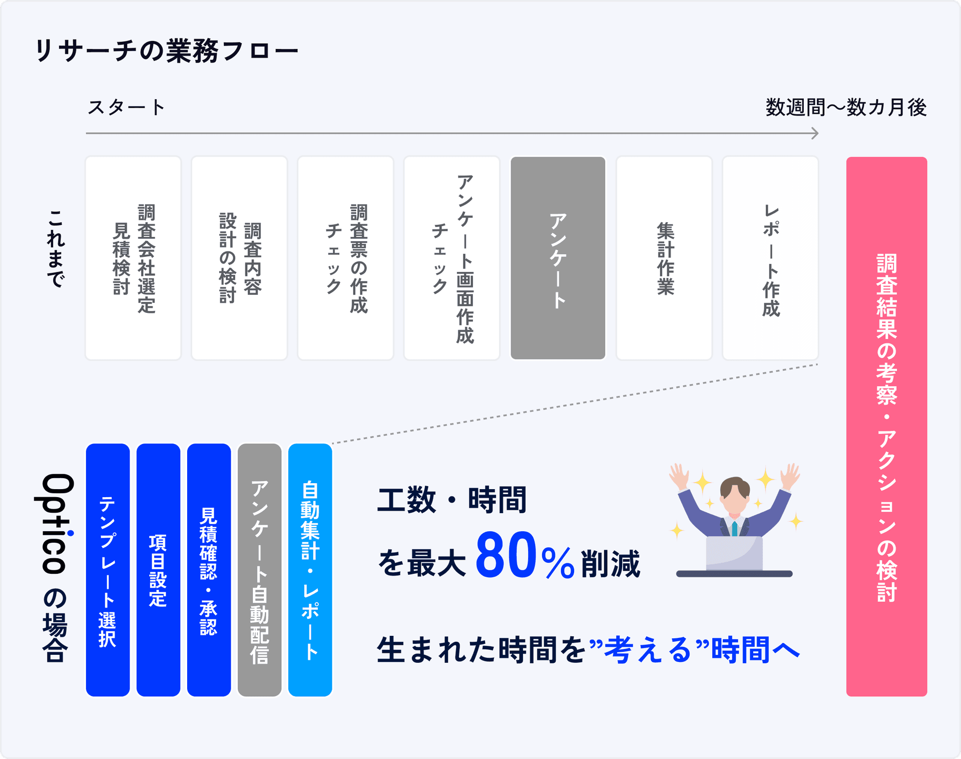 Cost Information